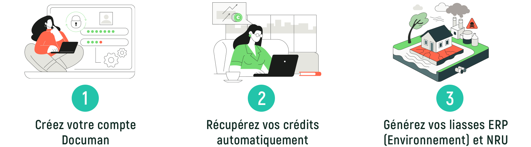 produits